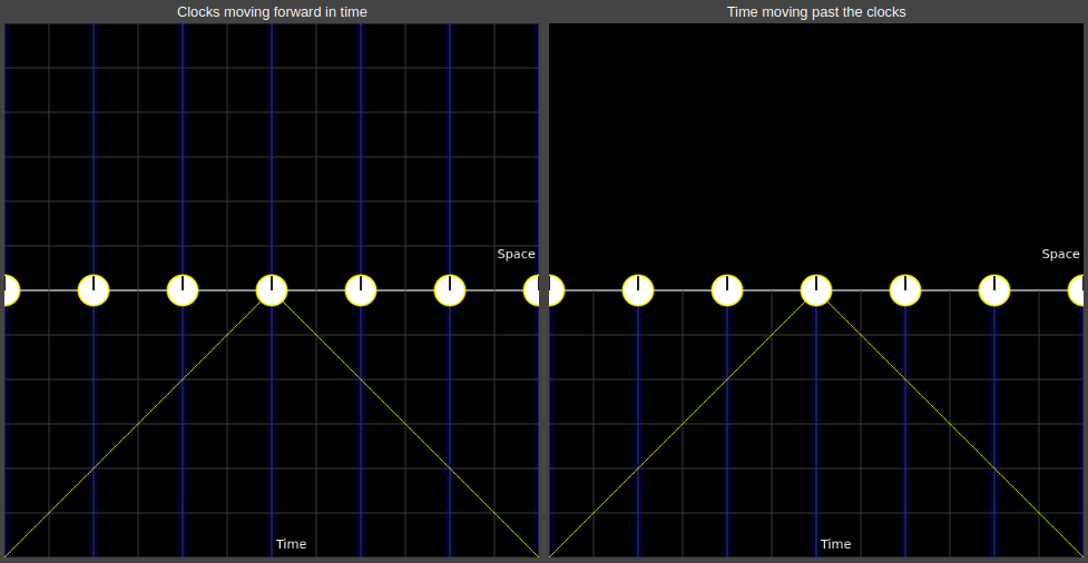 [Continuation] Why James b Telescope rewrites/doesn't the laws of